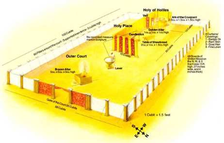 tabernacle of Moses