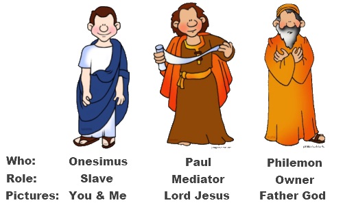 Philemon Onesimus and Paul