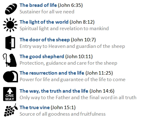 The seven I AM's of Jesus